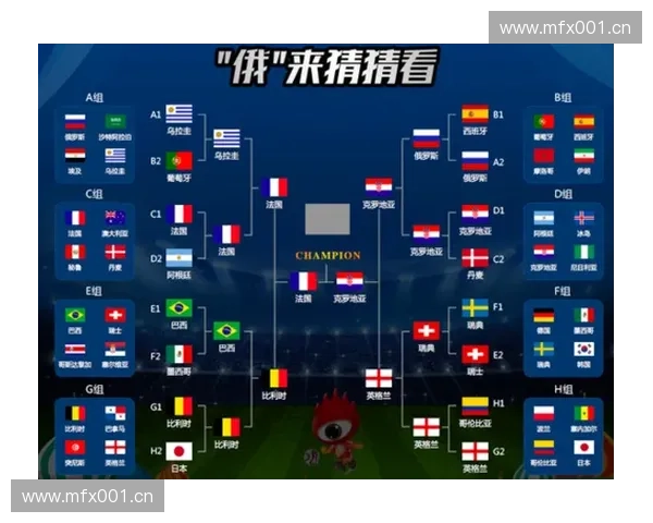 2018俄罗斯世界杯精彩回顾与经典赛事分析