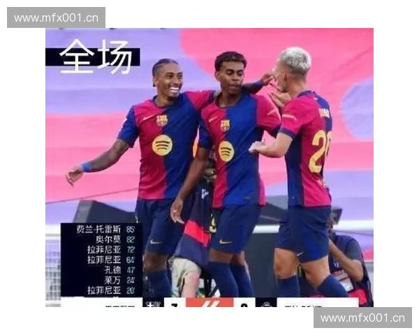 巴萨新赛季阵容全面升级 引领西甲战术革新与国际赛场挑战