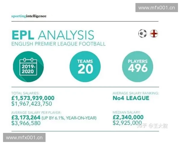 围绕世界最顶级足球联赛探讨竞技水平与球星影响力分析